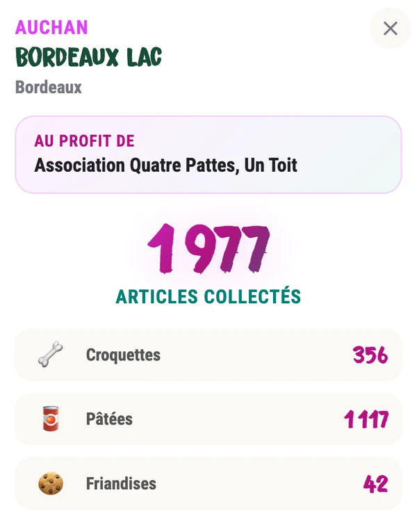La fiche d’un magasin dans le direct : 1&nbsp;977 articles collectés, par catégorie